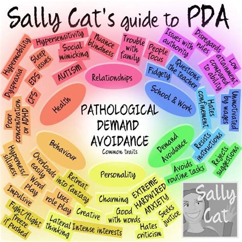 pathological defiance avoidance.